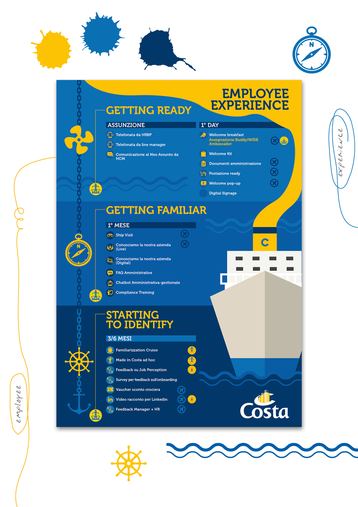 Employee Experience (Costa)