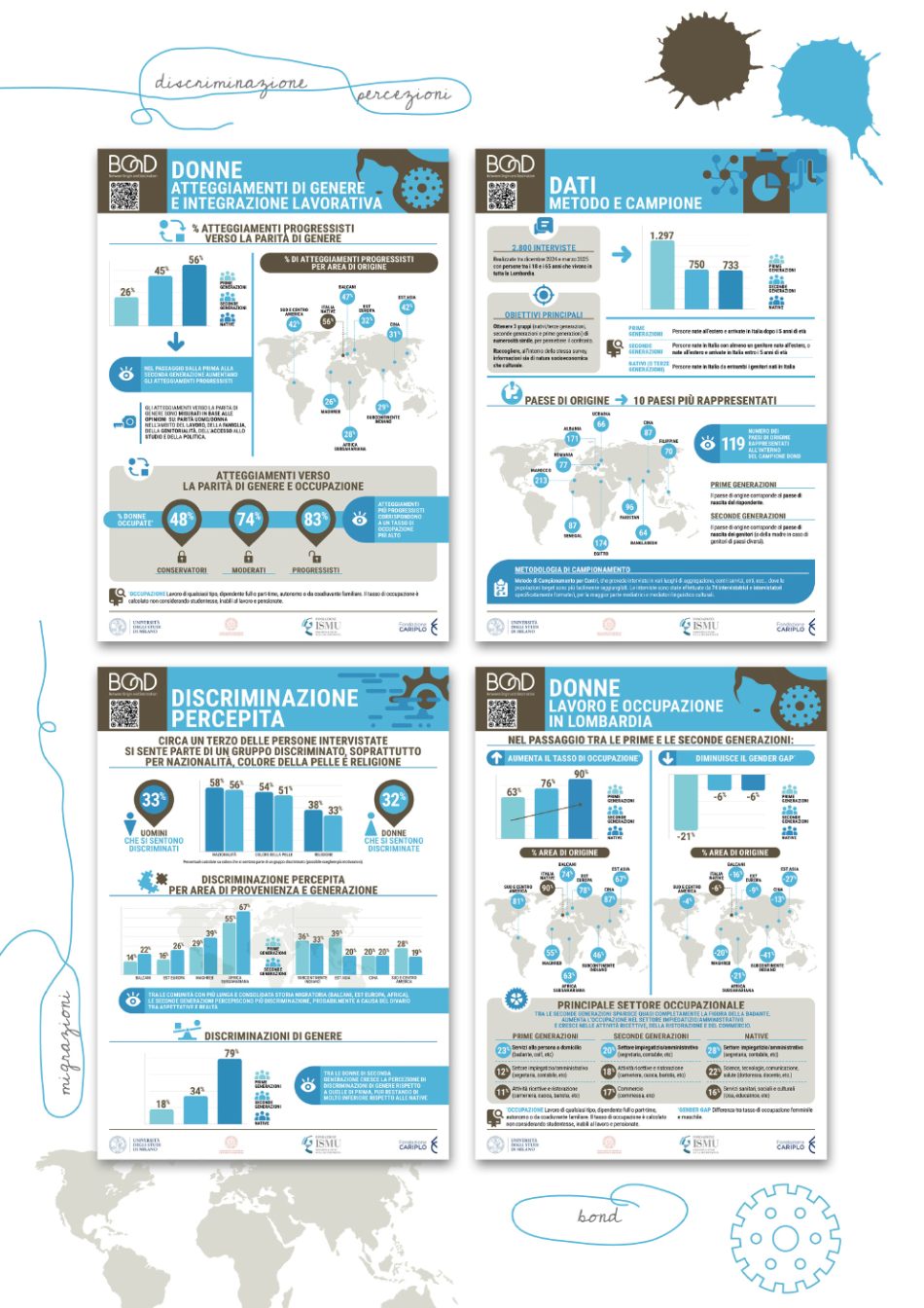 Infografica Bond (ISMU)